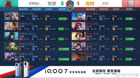 康复